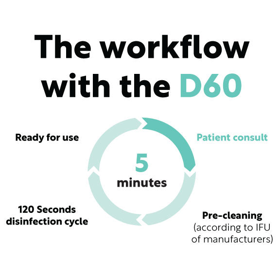 D60 For TEE Scopes
