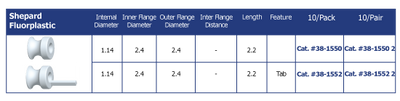 Shepard Fluoroplastic