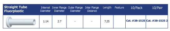 Straight Tube Fluoroplastic