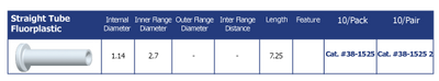 Straight Tube Fluoroplastic